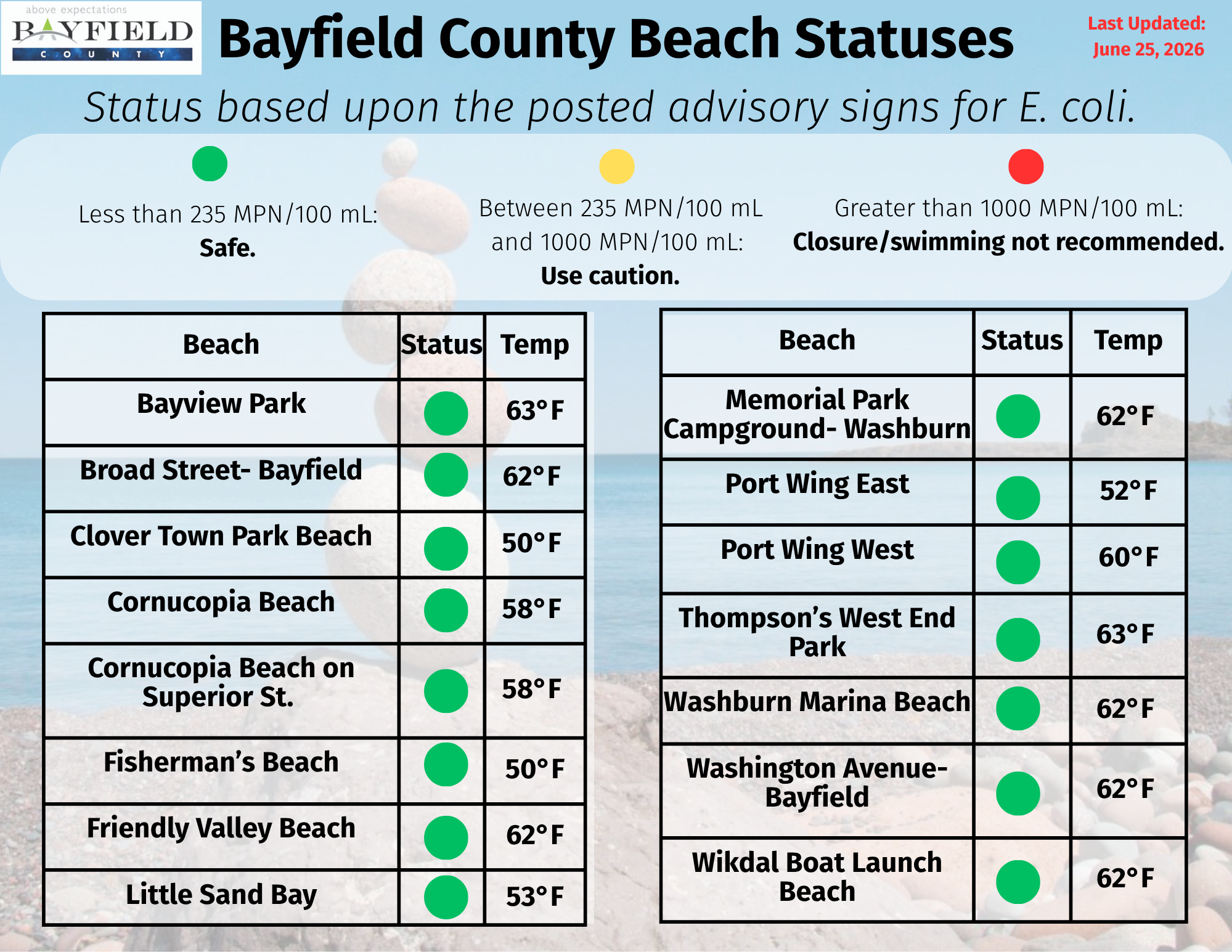Bayfield County Beach Statuses 06-25-2026