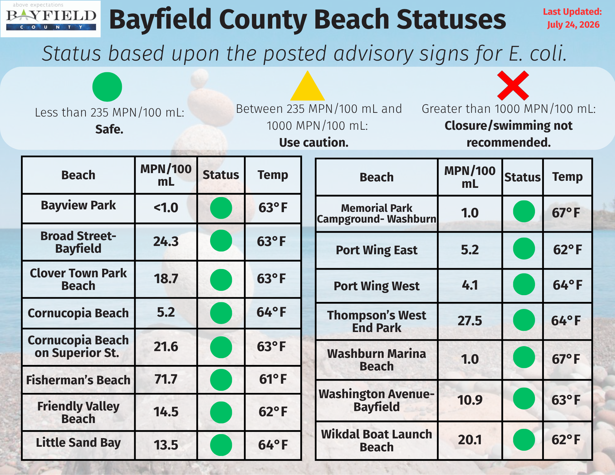 Bayfield County Beach Statuses 07-24-2026