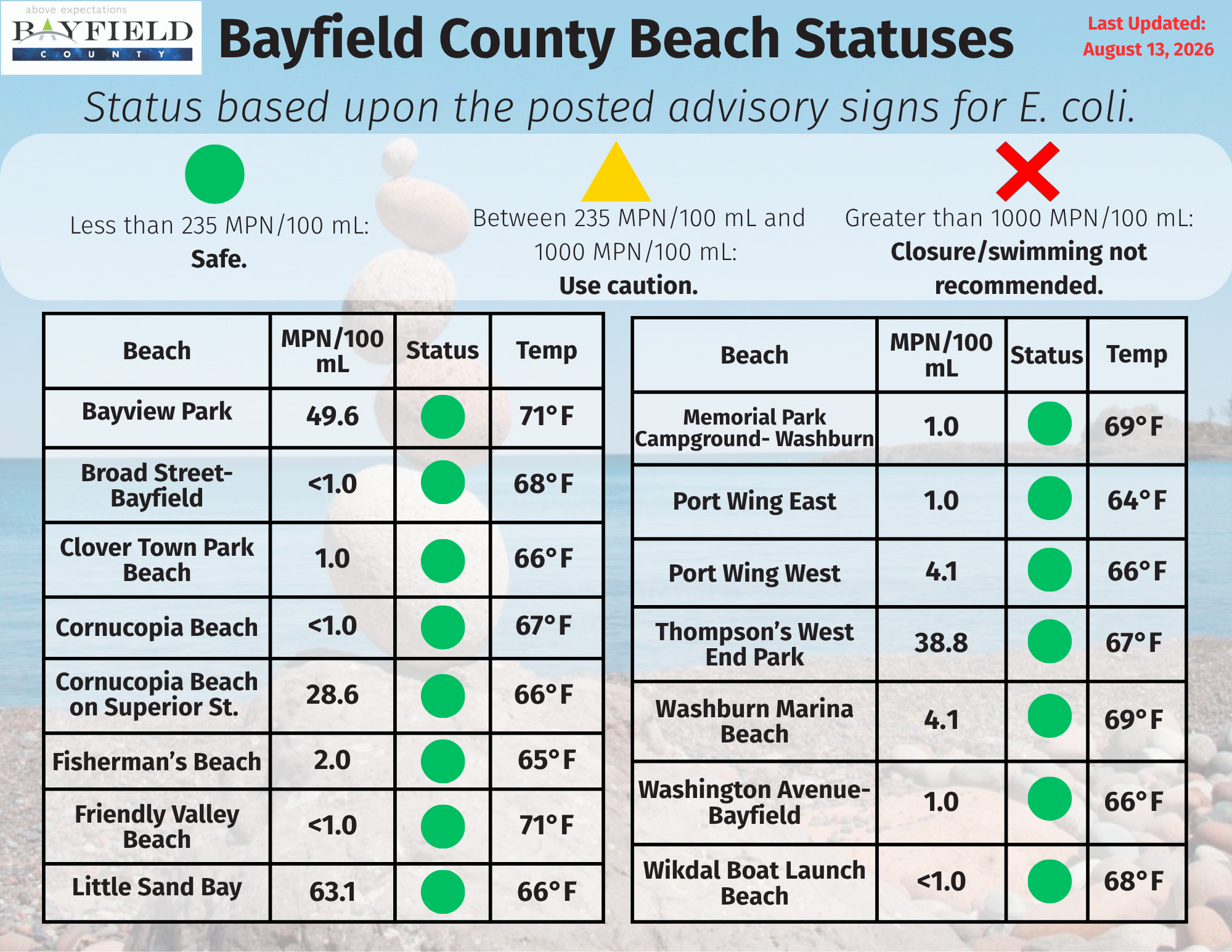 Bayfield County Beach Statuses 08-13-2026